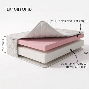 מזרן דו צדדי ללא קפיצים דגם - Comfort